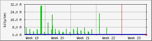 month